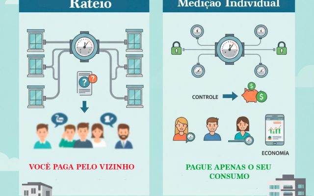 Como Prever os Custos em Orçamento e Aprová-los na Assembleia